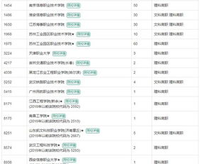 高職專業解析 電子信息工程技術之信息系統運行維護服務