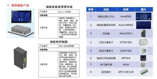 零碳園區建設如何避坑？安科瑞微電網以綜合能源與信息系統集成服務賦能