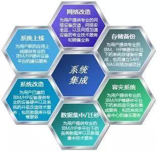 弱電人的未來 信息系統(tǒng)集成服務中的機遇與轉型之路